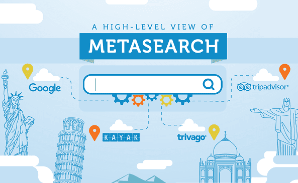 Meta Search