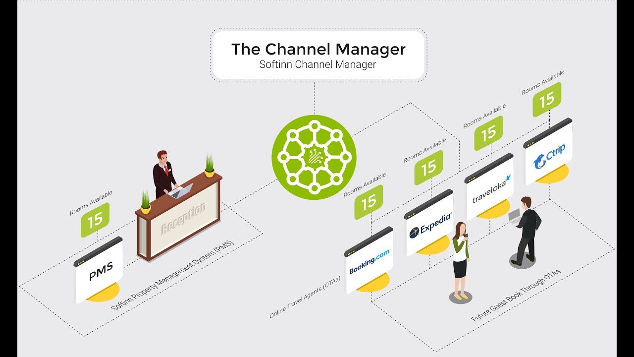 Rate Management